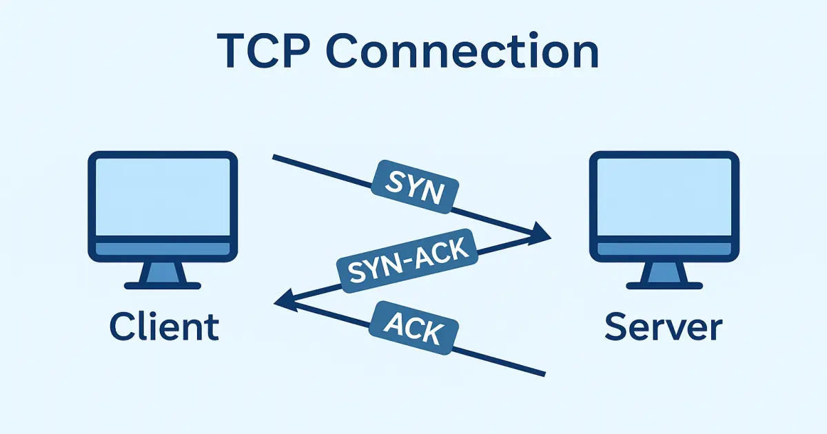 TCP Connection Banner